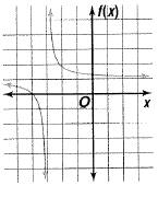 Advanced Mathematical Concepts: Precalculus with Applications, Student Edition, Chapter 3.7, Problem 21E 