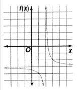 Advanced Mathematical Concepts: Precalculus with Applications, Student Edition, Chapter 3.7, Problem 22E 