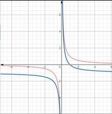 Advanced Mathematical Concepts: Precalculus with Applications, Student Edition, Chapter 3.7, Problem 26E , additional homework tip  1