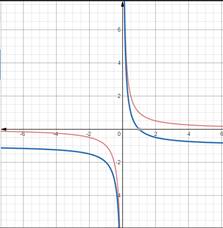 Advanced Mathematical Concepts: Precalculus with Applications, Student Edition, Chapter 3.7, Problem 26E , additional homework tip  2