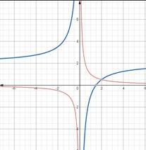 Advanced Mathematical Concepts: Precalculus with Applications, Student Edition, Chapter 3.7, Problem 27E , additional homework tip  1