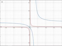 Advanced Mathematical Concepts: Precalculus with Applications, Student Edition, Chapter 3.7, Problem 28E , additional homework tip  1