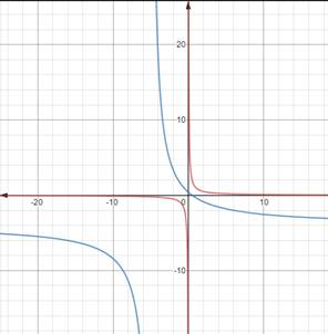 Advanced Mathematical Concepts: Precalculus with Applications, Student Edition, Chapter 3.7, Problem 29E , additional homework tip  2