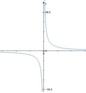 Advanced Mathematical Concepts: Precalculus with Applications, Student Edition, Chapter 3.7, Problem 2CFU , additional homework tip  1