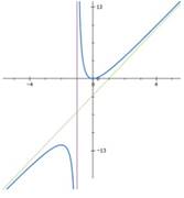 Advanced Mathematical Concepts: Precalculus with Applications, Student Edition, Chapter 3.7, Problem 2CFU , additional homework tip  3