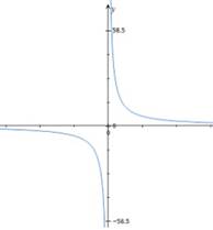 Advanced Mathematical Concepts: Precalculus with Applications, Student Edition, Chapter 3.7, Problem 2CFU , additional homework tip  4