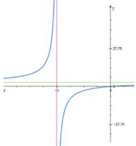 Advanced Mathematical Concepts: Precalculus with Applications, Student Edition, Chapter 3.7, Problem 2CFU , additional homework tip  5