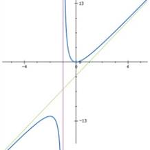 Advanced Mathematical Concepts: Precalculus with Applications, Student Edition, Chapter 3.7, Problem 2CFU , additional homework tip  6