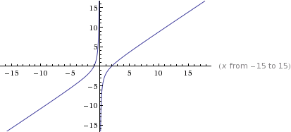 Advanced Mathematical Concepts: Precalculus with Applications, Student Edition, Chapter 3.7, Problem 35E , additional homework tip  1