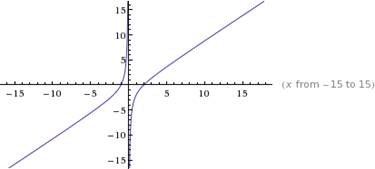 Advanced Mathematical Concepts: Precalculus with Applications, Student Edition, Chapter 3.7, Problem 35E , additional homework tip  2