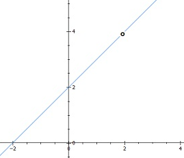 Advanced Mathematical Concepts: Precalculus with Applications, Student Edition, Chapter 3.7, Problem 36E , additional homework tip  1