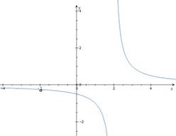 Advanced Mathematical Concepts: Precalculus with Applications, Student Edition, Chapter 3.7, Problem 37E , additional homework tip  1