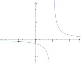 Advanced Mathematical Concepts: Precalculus with Applications, Student Edition, Chapter 3.7, Problem 37E , additional homework tip  2