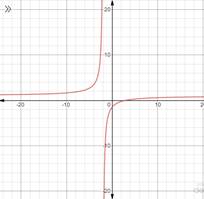 Advanced Mathematical Concepts: Precalculus with Applications, Student Edition, Chapter 3.7, Problem 39E , additional homework tip  1