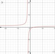 Advanced Mathematical Concepts: Precalculus with Applications, Student Edition, Chapter 3.7, Problem 39E , additional homework tip  2