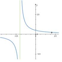 Advanced Mathematical Concepts: Precalculus with Applications, Student Edition, Chapter 3.7, Problem 3CFU 