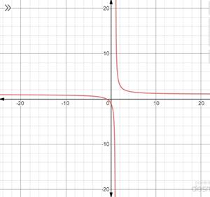 Advanced Mathematical Concepts: Precalculus with Applications, Student Edition, Chapter 3.7, Problem 40E , additional homework tip  1