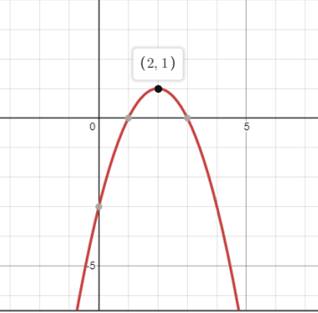 Advanced Mathematical Concepts: Precalculus with Applications, Student Edition, Chapter 3.7, Problem 48E 