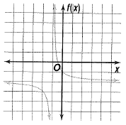 Advanced Mathematical Concepts: Precalculus with Applications, Student Edition, Chapter 3.7, Problem 7CFU 