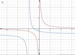 Advanced Mathematical Concepts: Precalculus with Applications, Student Edition, Chapter 3.7, Problem 9CFU , additional homework tip  1