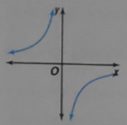 Advanced Mathematical Concepts: Precalculus with Applications, Student Edition, Chapter 3.8, Problem 1CFU , additional homework tip  1