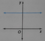 Advanced Mathematical Concepts: Precalculus with Applications, Student Edition, Chapter 3.8, Problem 1CFU , additional homework tip  2