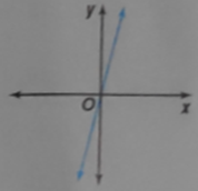 Advanced Mathematical Concepts: Precalculus with Applications, Student Edition, Chapter 3.8, Problem 1CFU , additional homework tip  3