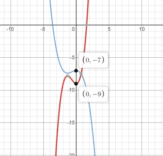 Advanced Mathematical Concepts: Precalculus with Applications, Student Edition, Chapter 4.7, Problem 25E 