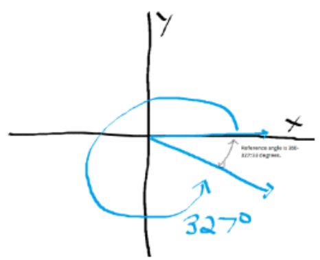 Advanced Mathematical Concepts: Precalculus with Applications, Student Edition, Chapter 5, Problem 52SGA 