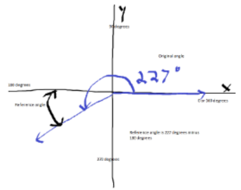 Advanced Mathematical Concepts: Precalculus with Applications, Student Edition, Chapter 5.1, Problem 15CFU 