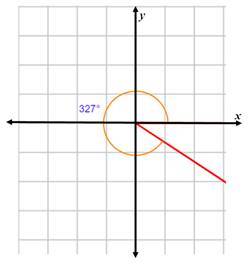 Advanced Mathematical Concepts: Precalculus with Applications, Student Edition, Chapter 5.1, Problem 52E 