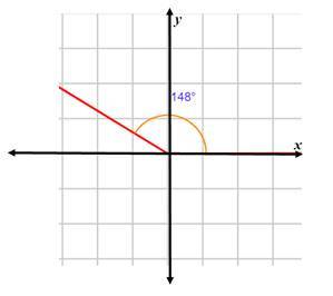 Advanced Mathematical Concepts: Precalculus with Applications, Student Edition, Chapter 5.1, Problem 53E 