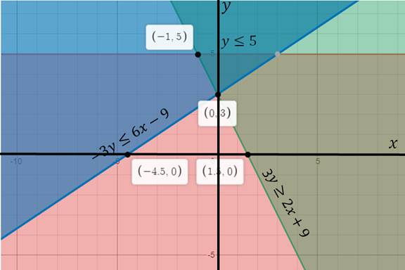 Advanced Mathematical Concepts: Precalculus with Applications, Student Edition, Chapter 5.1, Problem 76E 