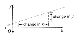 Advanced Mathematical Concepts: Precalculus with Applications, Student Edition, Chapter 5.2, Problem 13E 