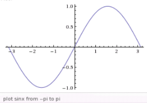 Advanced Mathematical Concepts: Precalculus with Applications, Student Edition, Chapter 5.2, Problem 25E , additional homework tip  2