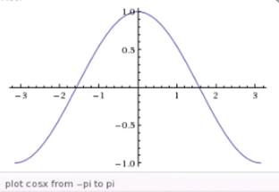 Advanced Mathematical Concepts: Precalculus with Applications, Student Edition, Chapter 5.2, Problem 25E , additional homework tip  4