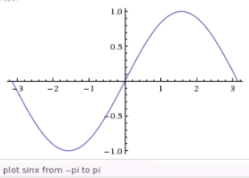 Advanced Mathematical Concepts: Precalculus with Applications, Student Edition, Chapter 5.2, Problem 26E , additional homework tip  2