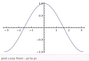 Advanced Mathematical Concepts: Precalculus with Applications, Student Edition, Chapter 5.2, Problem 26E , additional homework tip  4