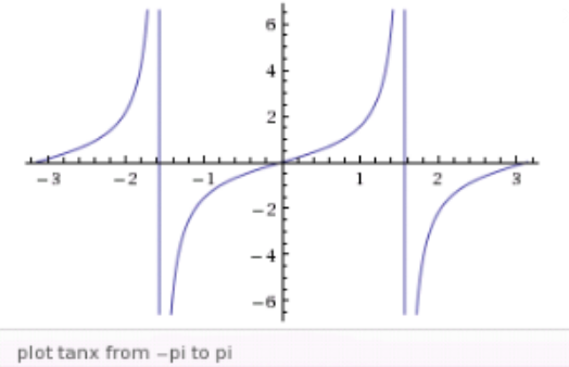 Advanced Mathematical Concepts: Precalculus with Applications, Student Edition, Chapter 5.2, Problem 26E , additional homework tip  6