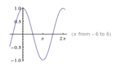 Advanced Mathematical Concepts: Precalculus with Applications, Student Edition, Chapter 5.3, Problem 13CFU 