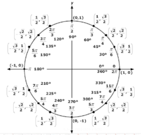 Advanced Mathematical Concepts: Precalculus with Applications, Student Edition, Chapter 5.3, Problem 14E 