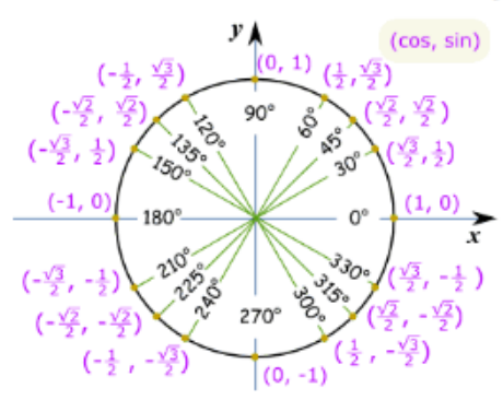 Advanced Mathematical Concepts: Precalculus with Applications, Student Edition, Chapter 5.3, Problem 19E 