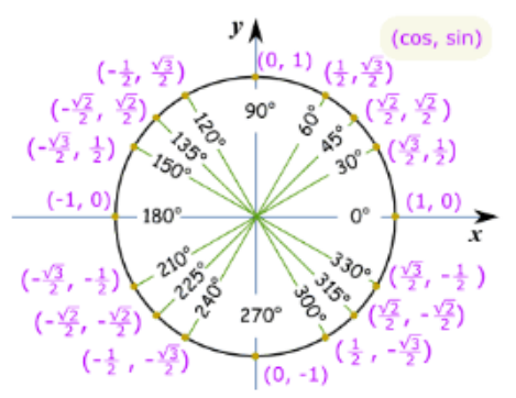 Advanced Mathematical Concepts: Precalculus with Applications, Student Edition, Chapter 5.3, Problem 26E 