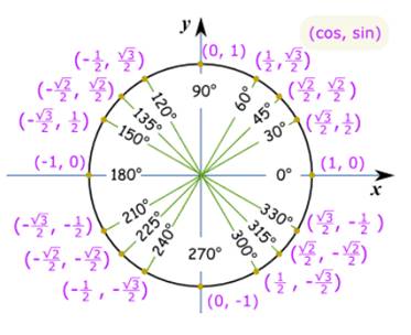 Advanced Mathematical Concepts: Precalculus with Applications, Student Edition, Chapter 5.3, Problem 28E 