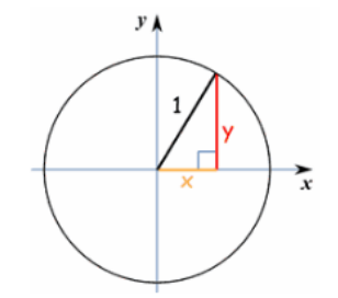 Advanced Mathematical Concepts: Precalculus with Applications, Student Edition, Chapter 5.3, Problem 2CFU , additional homework tip  2