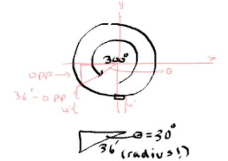 Advanced Mathematical Concepts: Precalculus with Applications, Student Edition, Chapter 5.3, Problem 49E , additional homework tip  4