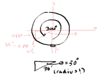 Advanced Mathematical Concepts: Precalculus with Applications, Student Edition, Chapter 5.3, Problem 49E , additional homework tip  6