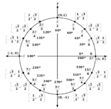 Advanced Mathematical Concepts: Precalculus with Applications, Student Edition, Chapter 5.3, Problem 4CFU , additional homework tip  3