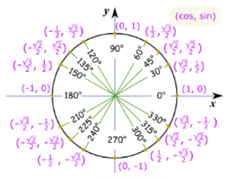 Advanced Mathematical Concepts: Precalculus with Applications, Student Edition, Chapter 5.3, Problem 5CFU 