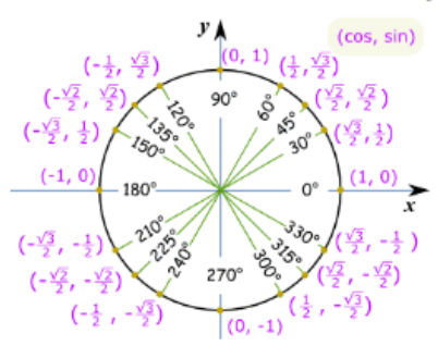 Advanced Mathematical Concepts: Precalculus with Applications, Student Edition, Chapter 5.3, Problem 7CFU 